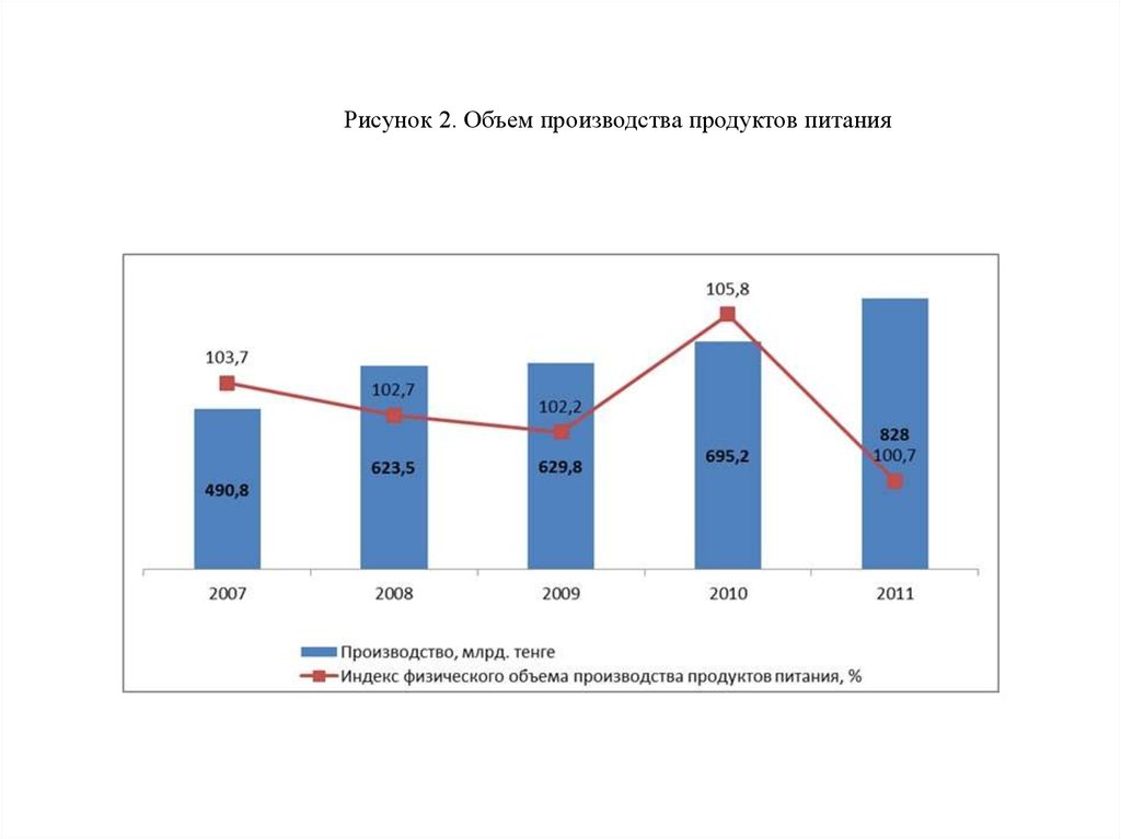 Объем производства товаров. Объемы производства продуктов питания. Объем производства рисунок. Объем производства в продуктовом магазине. Что такое количество произведённого продукта.