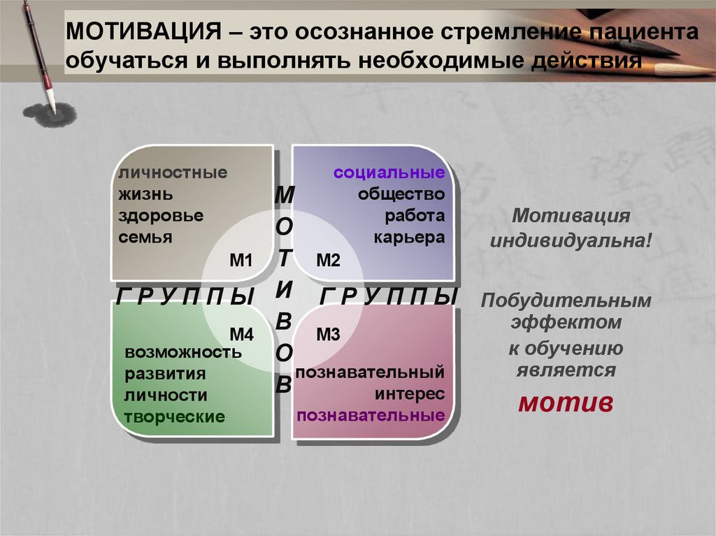 К социальной мотивации относятся