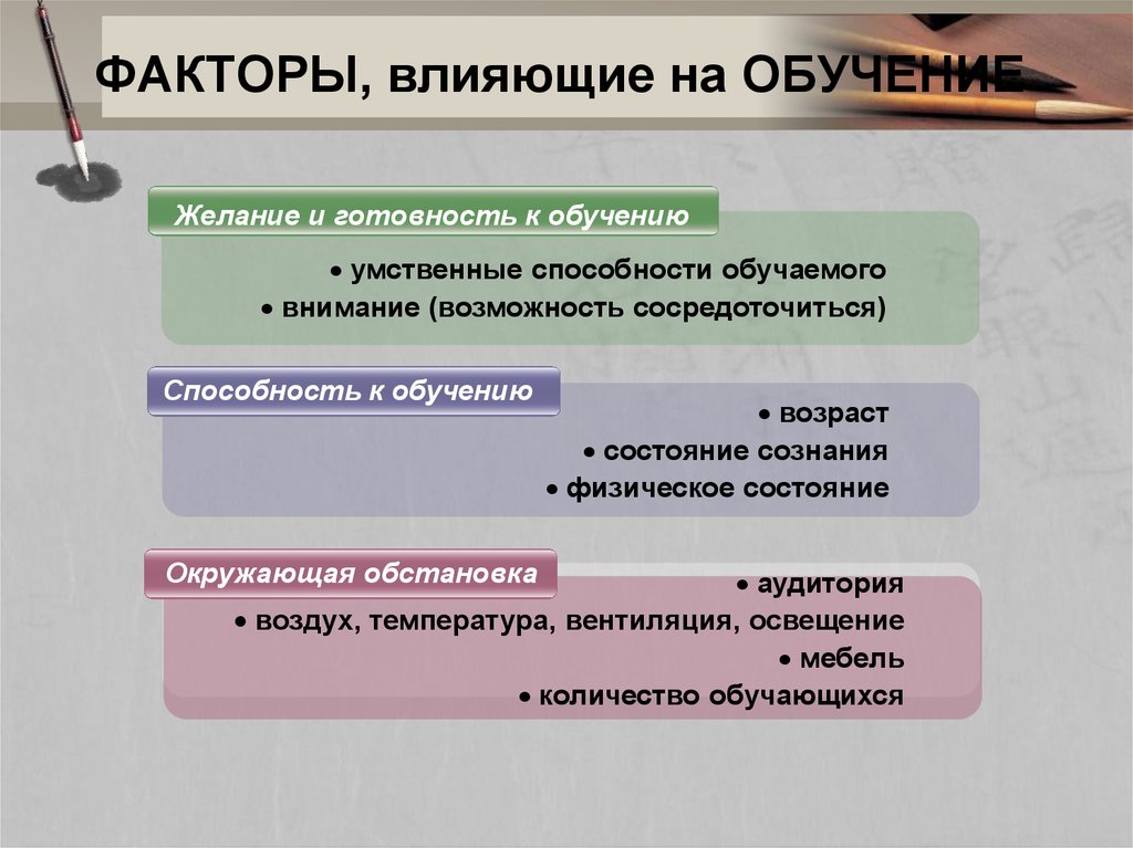 Влияет на процесс. Факторы влияющие на процесс обучения. Факторы влияющие на процесс образования. Психологические факторы влияющие на процесс обучения. Внешние факторы влияющие на обучение.