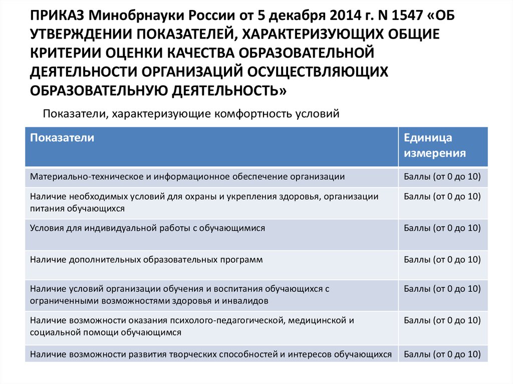 Об утверждении показателей. Организации осуществляющие оценку качества образования. Критерии оценки образовательных услуг. Критерии оценки качества образовательных услуг. Критерии и показатели оценки качества образовательных услуг.