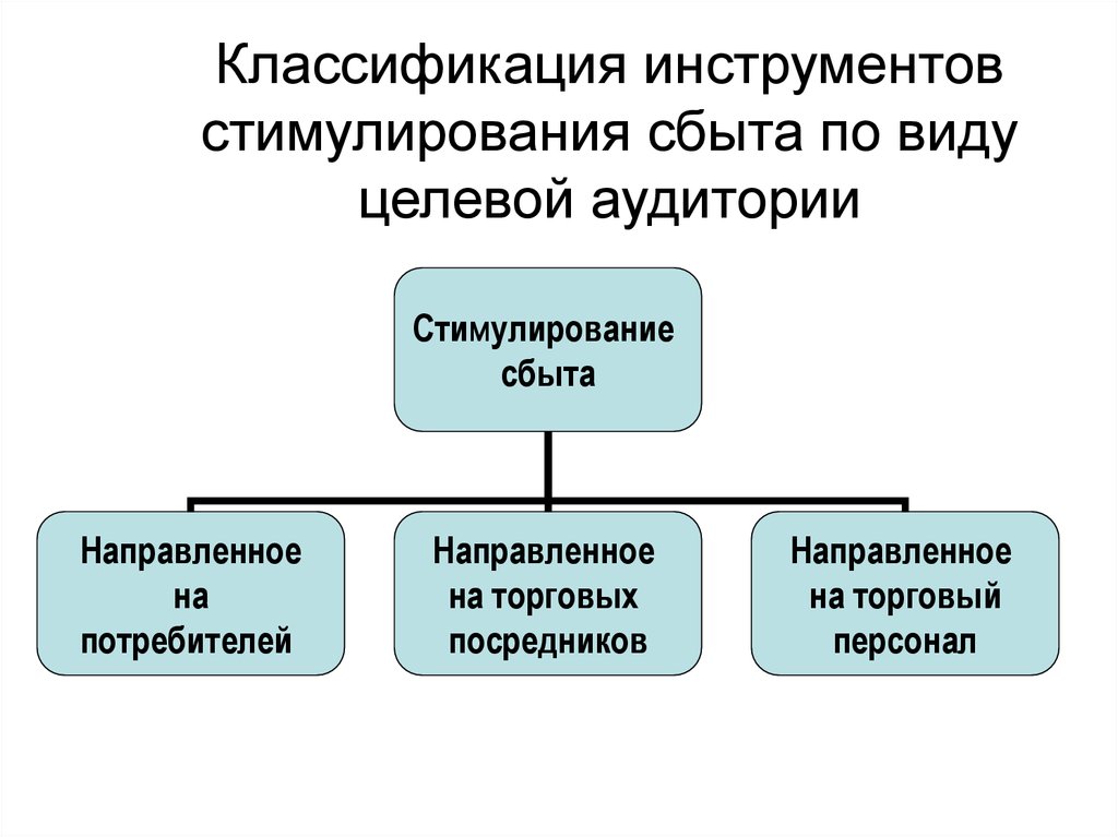 Направленная потребителя