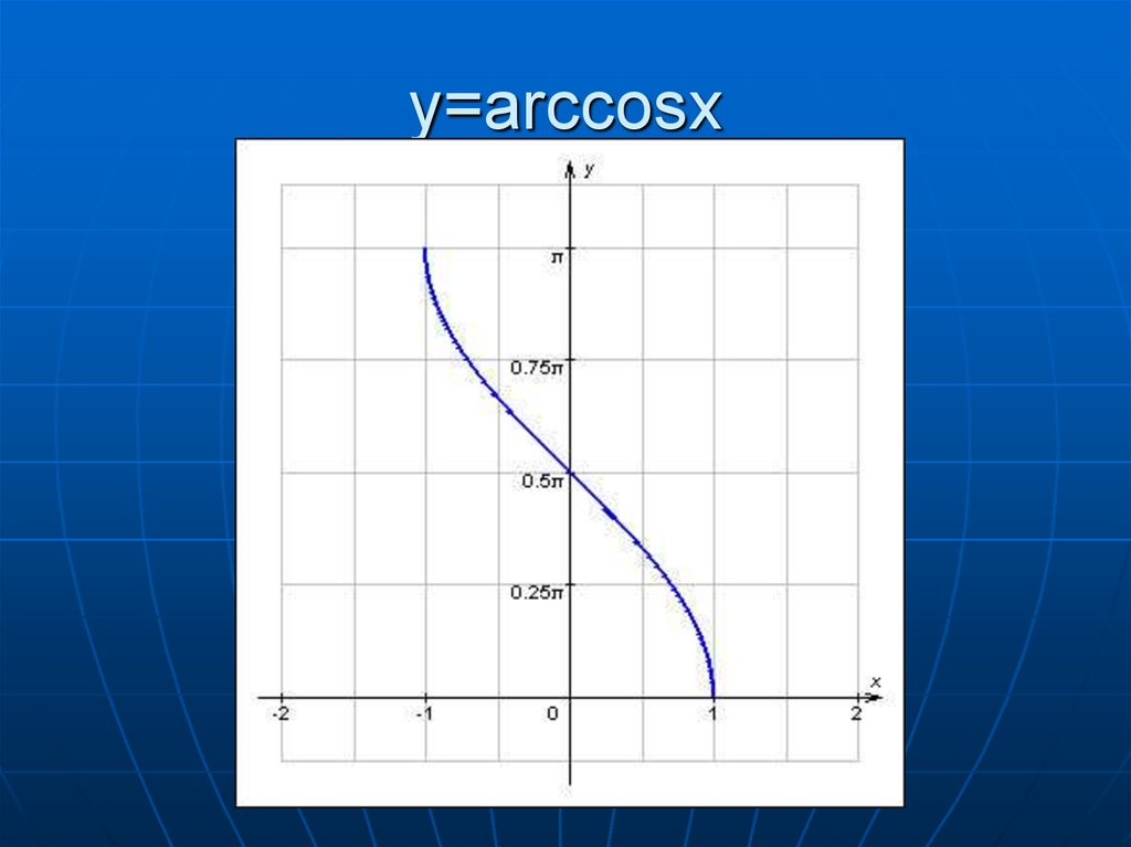 y=arccosx