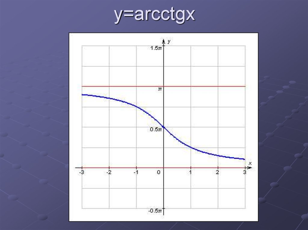 y=arcctgx