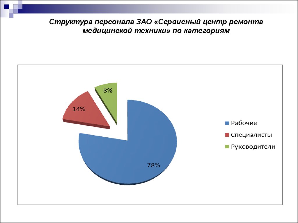 Техник категории