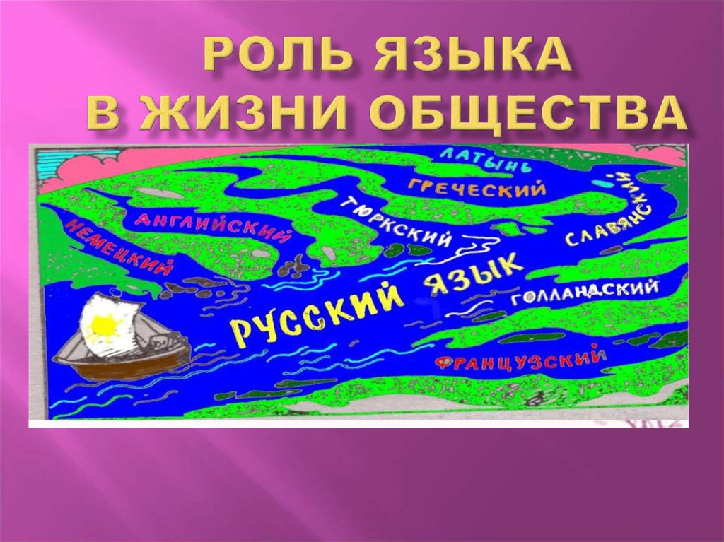 Значение родного языка. Роль языка в жизни общества. Роль языка в жизни человека. Роль русского языка в жизни общества. Роль языка в жизни человека и общества.