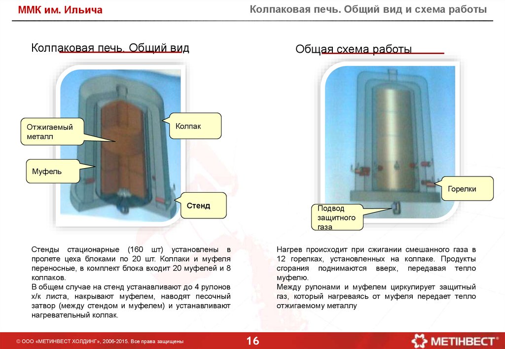 Колпаковая печь из металла чертежи