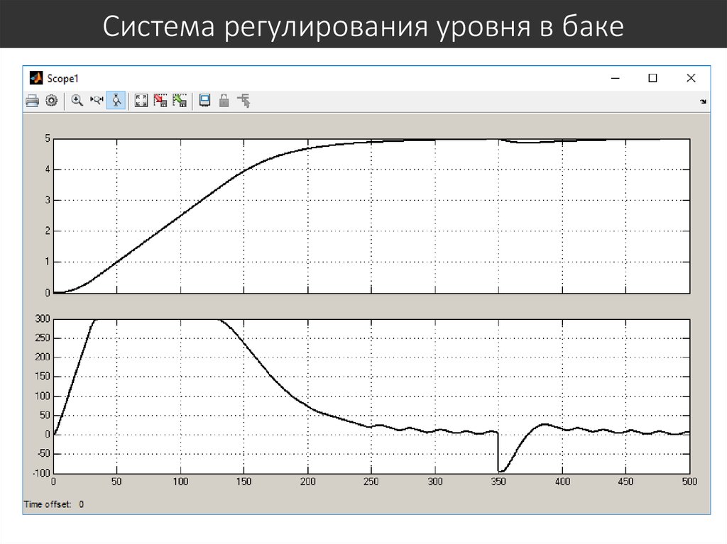 Регулирует уровень