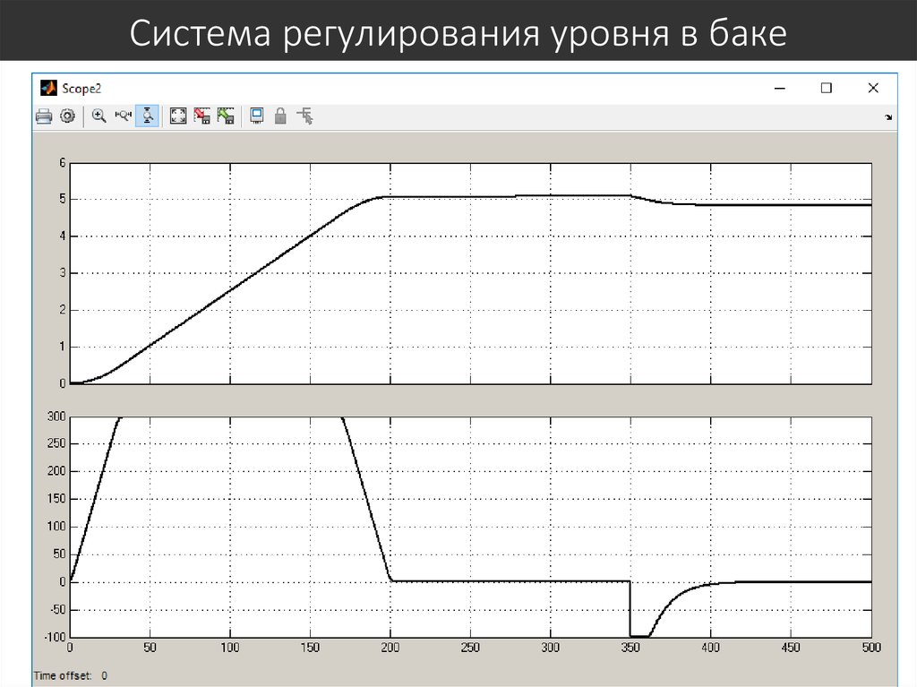 Системы регулирования уровня