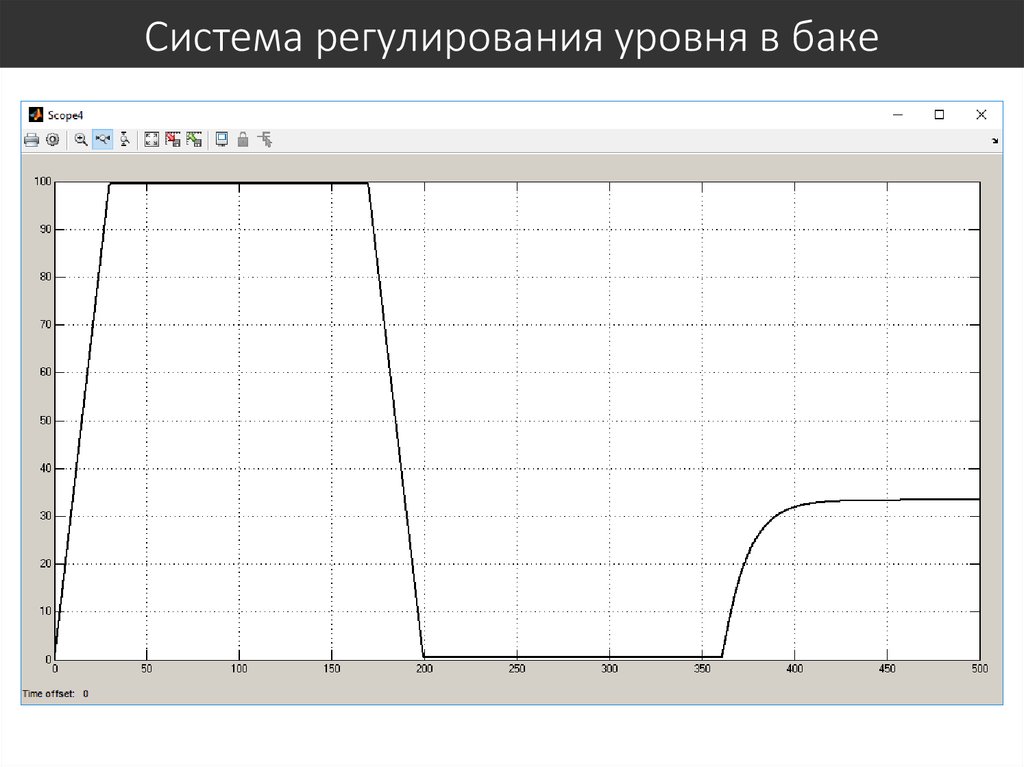 Уровень регулируемый