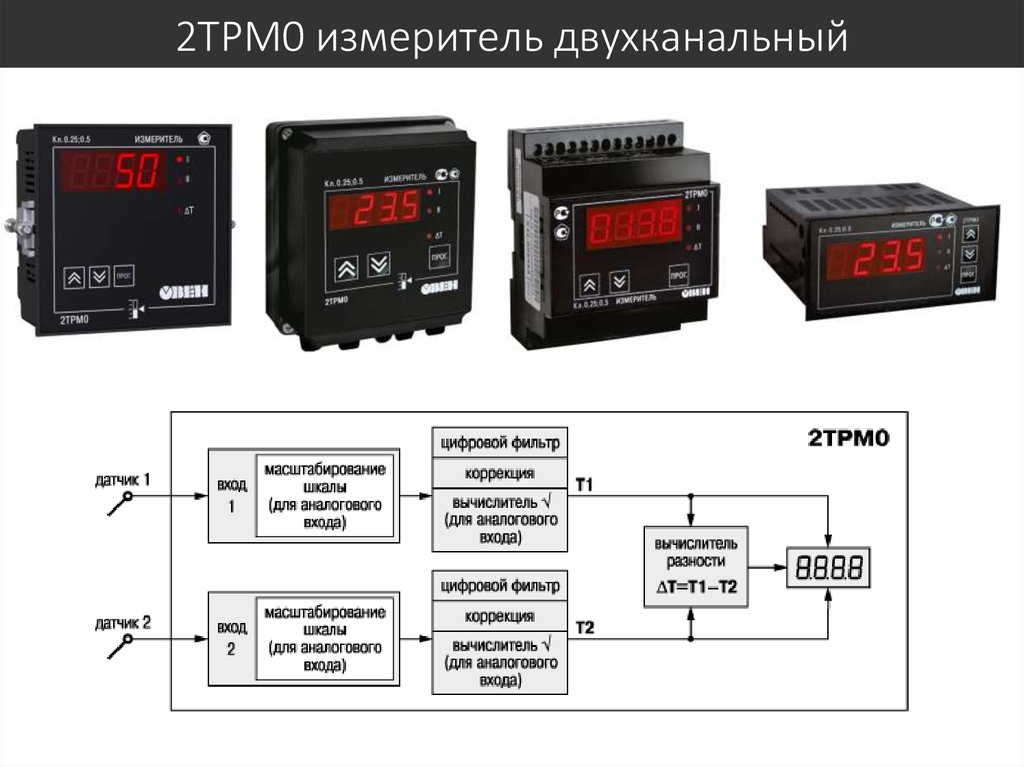 Измеритель 2. 2трм0 двухканальный измеритель. 2трм0 измерение нагрузки. 2трм0 двухканальный измеритель с универсальным входом. Измеритель двухканальный 2трм0 din реечный.