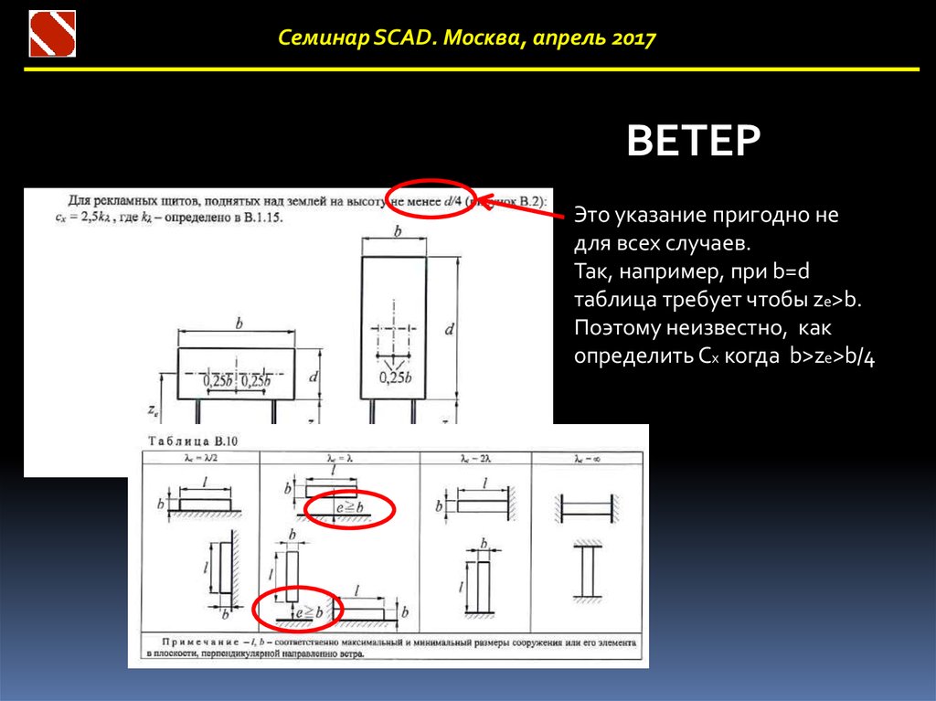 Указание это. SCAD правило знаков. Правило знаков SCAD 21.