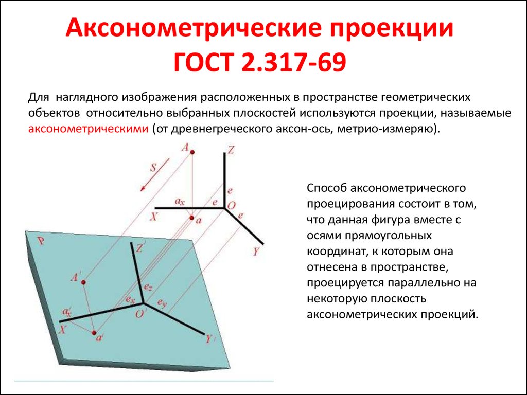 Проецирует отношения. ГОСТ 2.317-69 аксонометрические проекции. Плоскость аксонометрических проекций. ГОСТ 2.317 аксонометрические проекции. Назначение аксонометрических проекций.