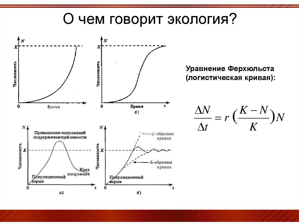 Типы роста численности. Уравнением популяционной динамики Ферхюльста. Модель Ферхюльста Пирла. Модель роста популяции (динамика Ферхюльста). Уравнение логистического роста Ферхюльста.