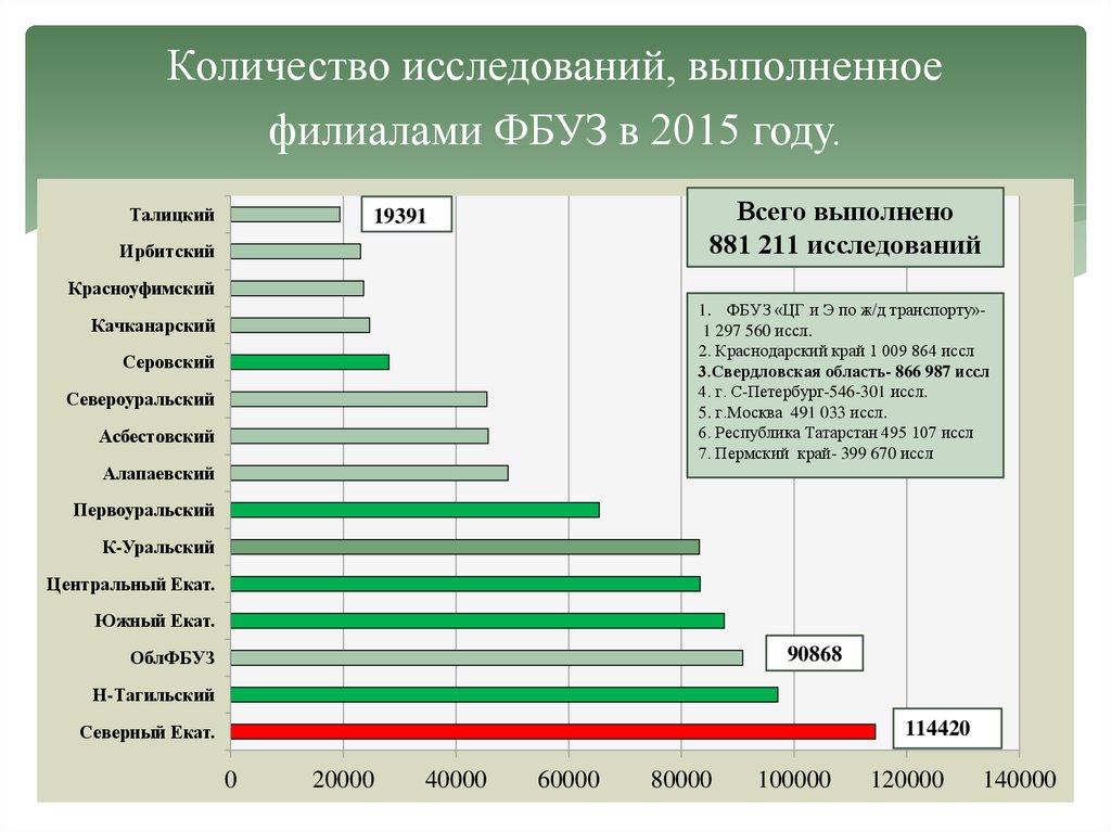 Объем исследования в проекте