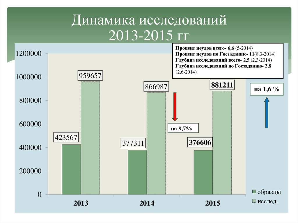 Динамика изучение. Динамика опроса. Динамика изучения.