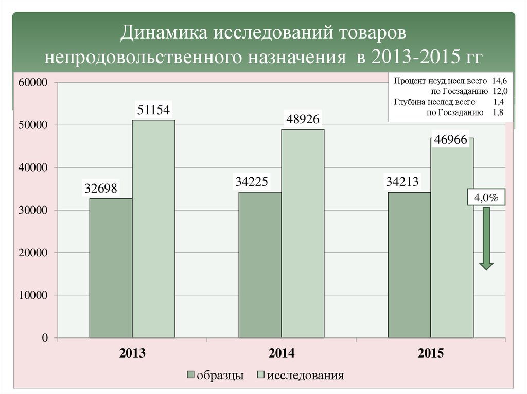 Динамика изучение. Динамика опроса. Опрос по динамике. Динамика что это в исследовательской работе. Данные обследования в динамике.