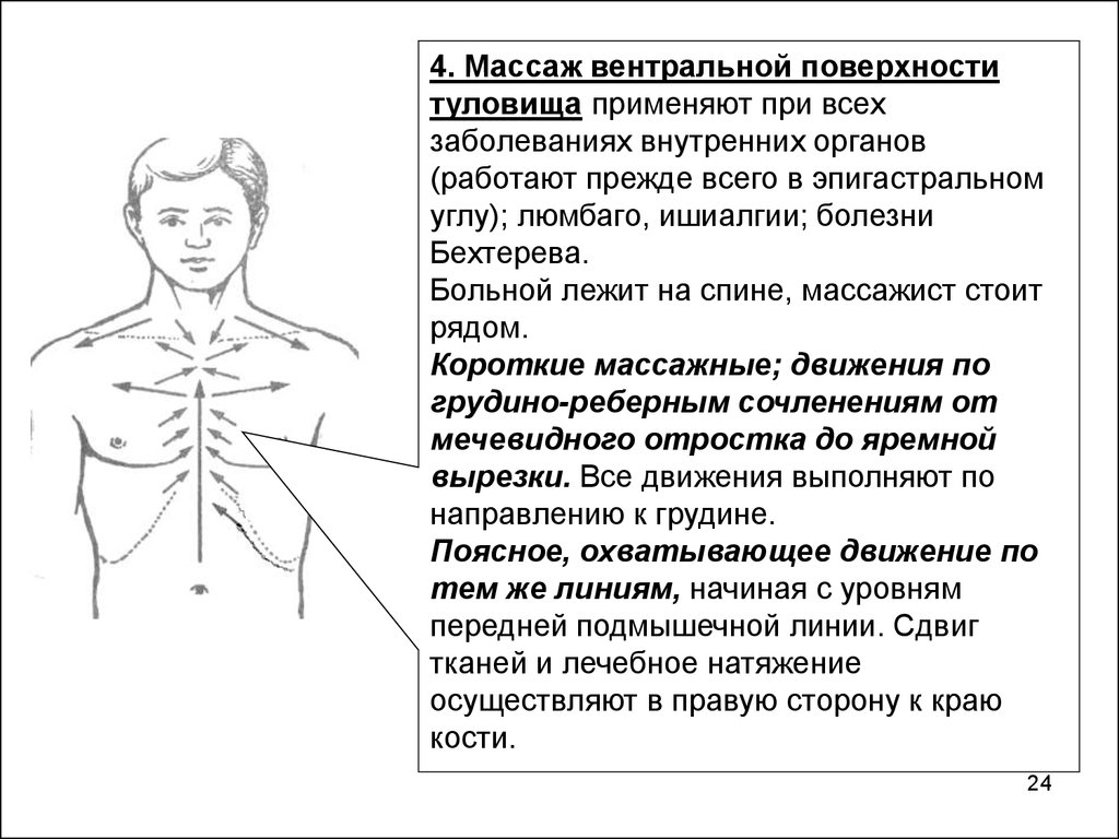 Схема общего массажа