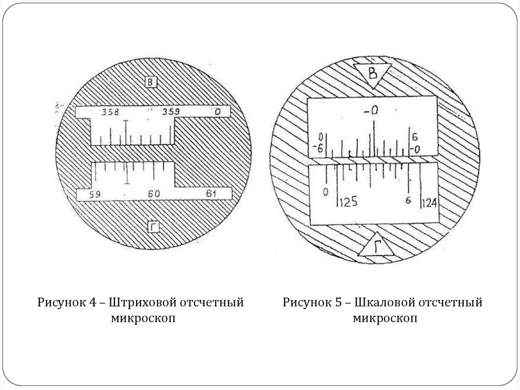 Изображение в теодолите