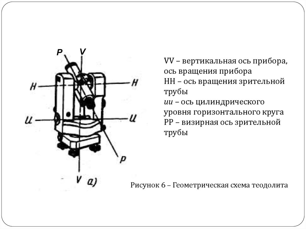 Вертикальной осью вращения. Схема осей теодолита 2т30. Геометрическая схема теодолита 2т30. Название осей теодолита 2т30. Геометрическая схема осей теодолита.