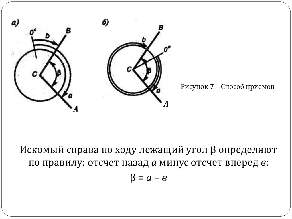 Схема измерения горизонтального угла способом приемов