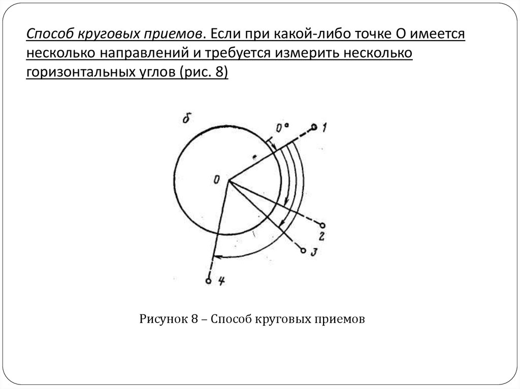 Схема измерения горизонтального угла способом приемов