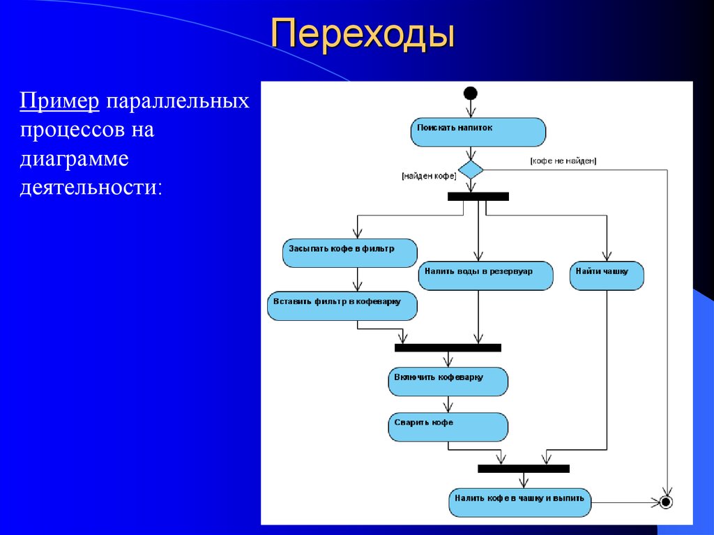 Как изображается переход слиянием join на диаграмме состояний