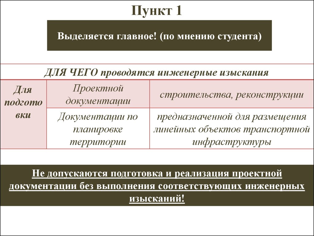 Пункты деятельности. Выделение пунктов. Главное выделяться. Главное как выделяется.