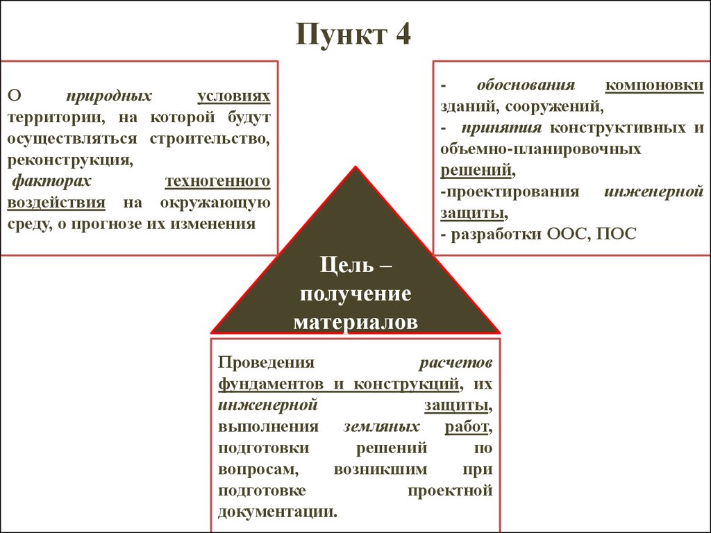 Пункты деятельности