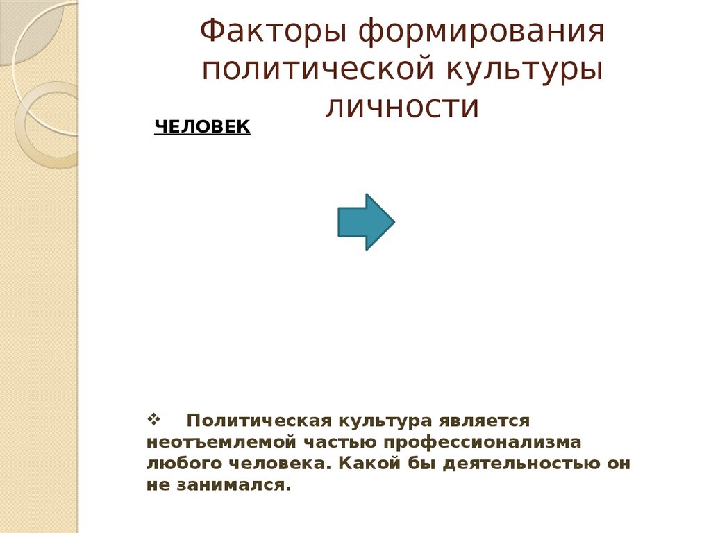 Политическая культура и политическое участие презентация