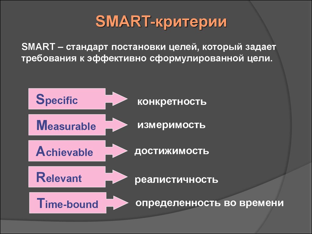 Цель комплекса мероприятий сформулированная по технологии smart. Критерии постановки целей которые соответствуют принципу Smart. Критерии которым должна соответствовать смарт цель. Смарт критерии постановки целей. Smart критерии цели.