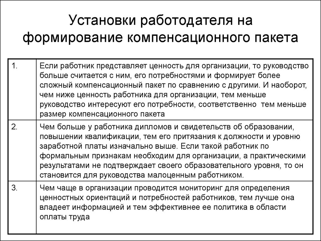 Формирование компенсации