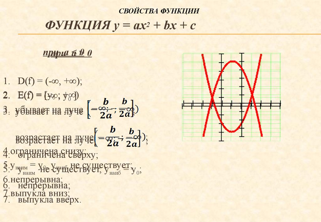 Основные характеристики функции