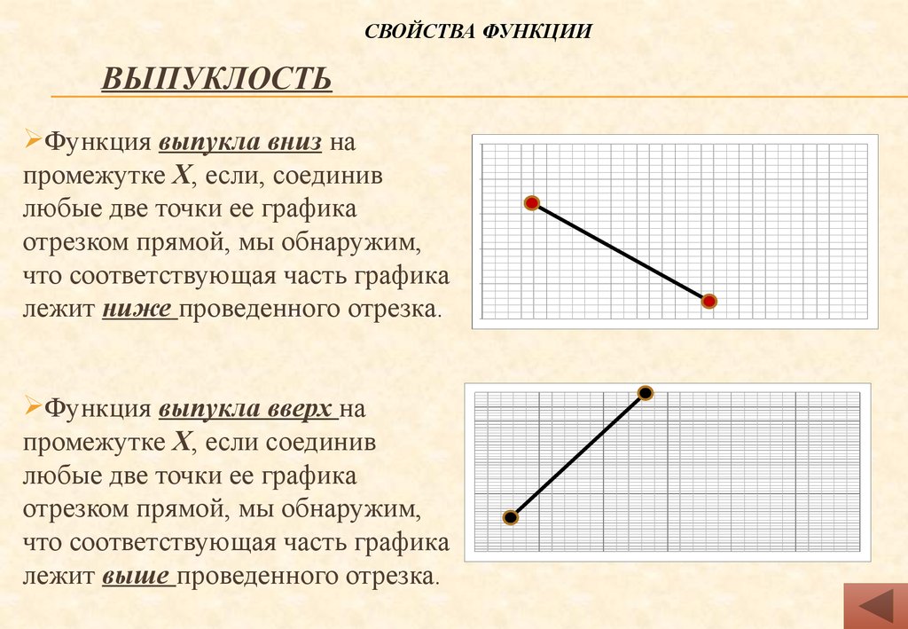 График отрезка. Выпуклость вниз функции. Выпуклость Графика функции прямой. Функция выпукла вниз если. Свойства функции выпуклость.