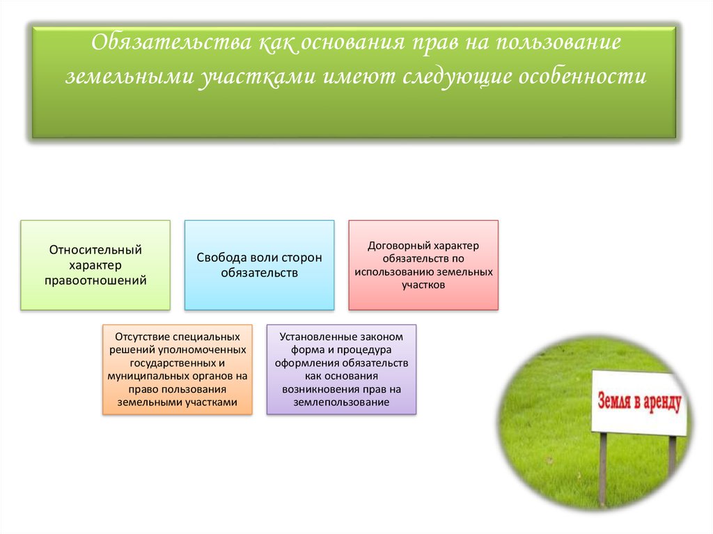 Арендная плата за пользование земельным участком