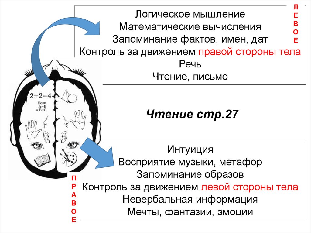 Тело речи