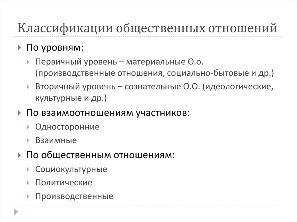 Социально общественных отношений