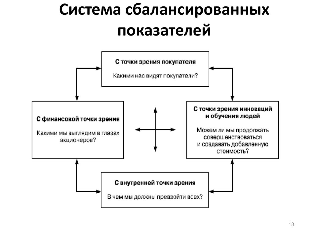 Содержание инновационного менеджмента