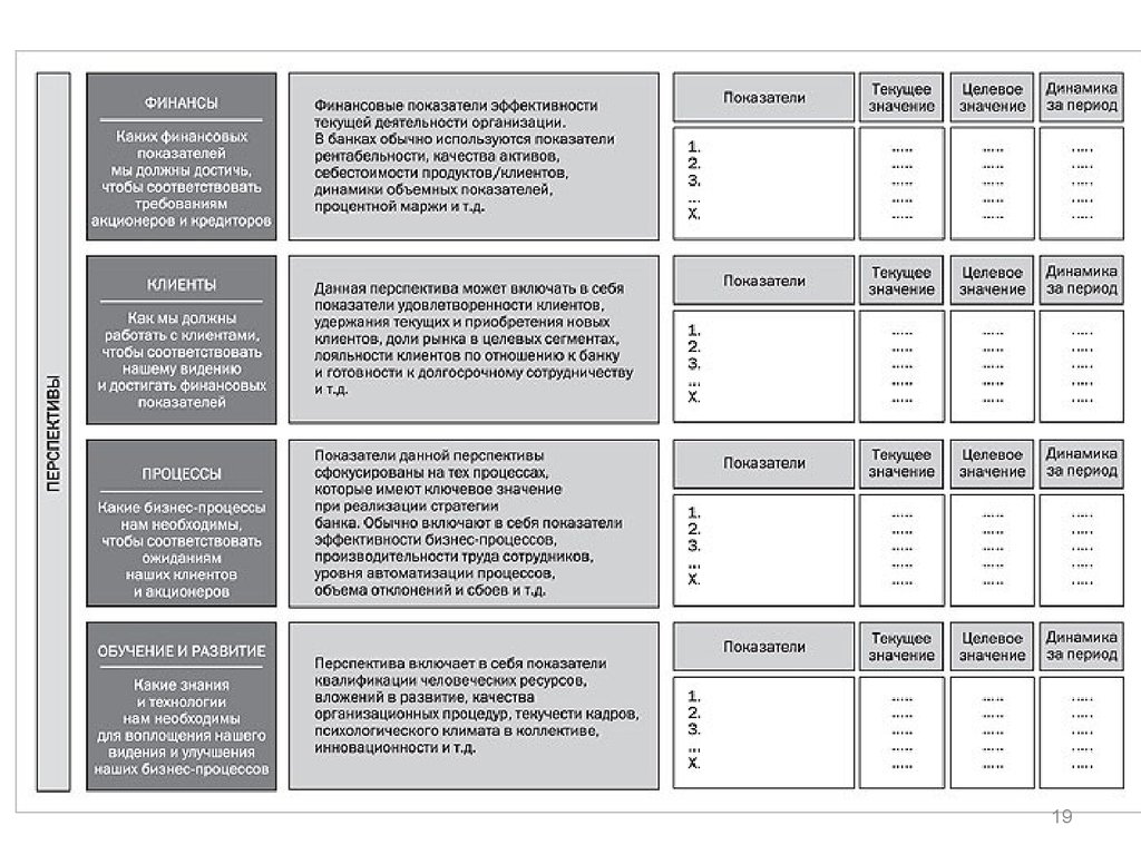 Целевые предприятия. ССП система сбалансированных показателей. ССП сбалансированная система показателей это. Сбалансированная система показателей KPI. Сбалансированная система показателей пример на организации.
