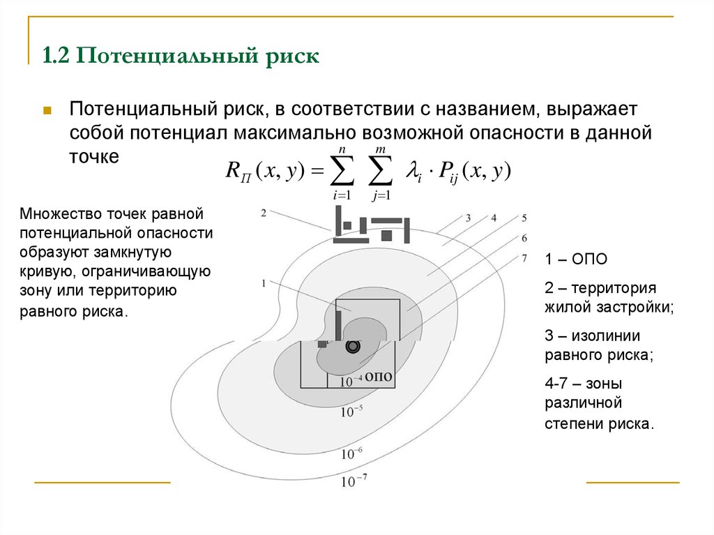 Точек риска. Поля потенциального риска. Потенциальный риск. Потенциальный территориальный риск пример. Зоны индивидуального потенциального риска.