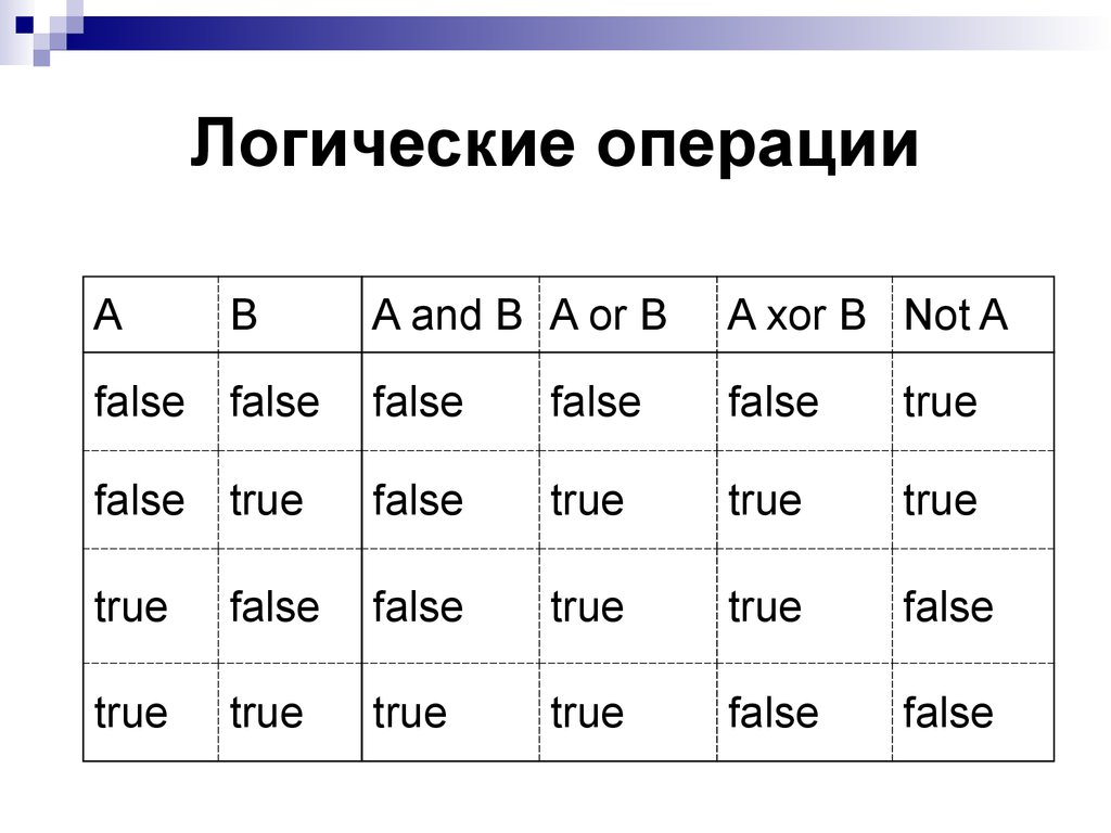 True true false равно. Логические операции true false. False true логические таблицы. Not логическая операция. True false Информатика.