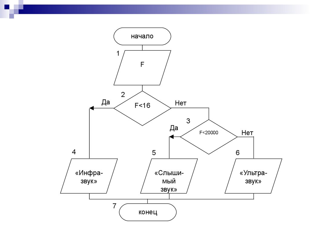 Разветвляющийся алгоритм блок схема примеры