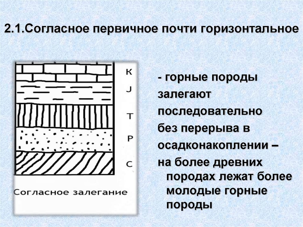 Увеличение возраста слоев горных пород. Залегание горных пород. Слои залегания горных пород. Возраст горных пород. Схема залегания горных пород.