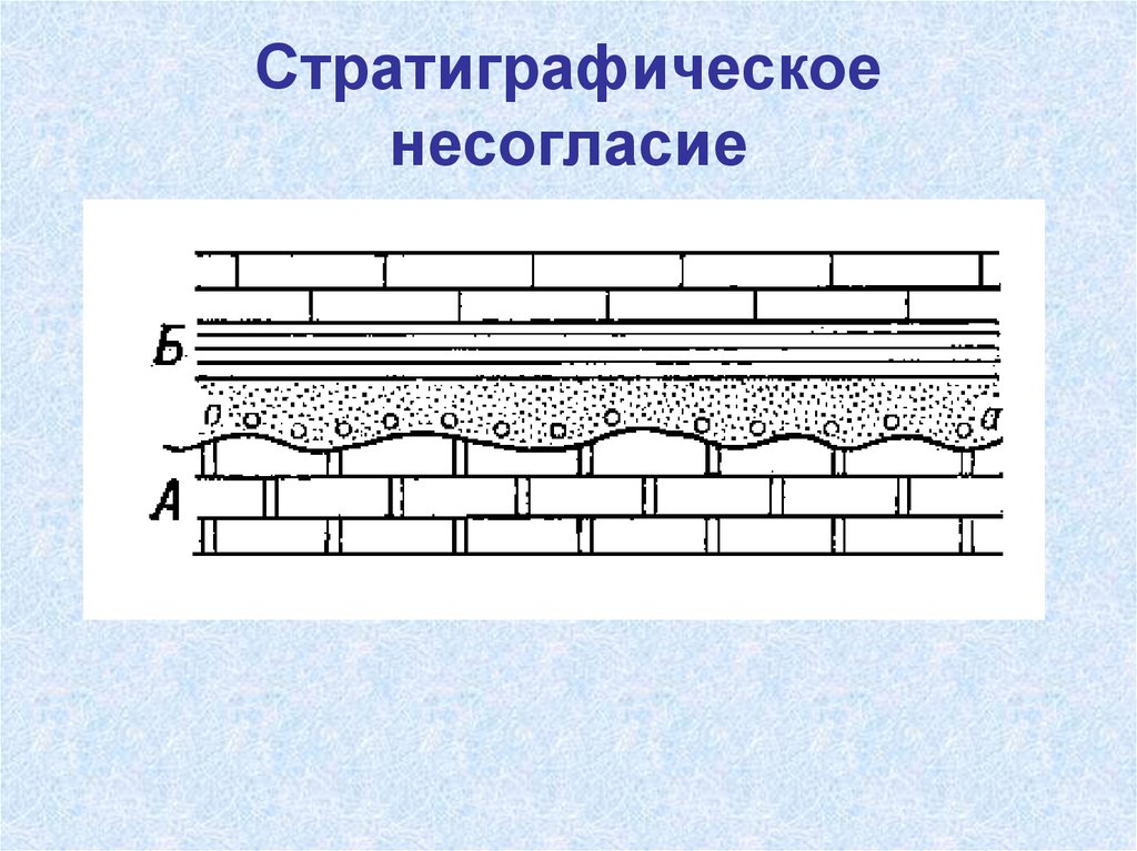 Какой тип несогласия изображен на рисунке