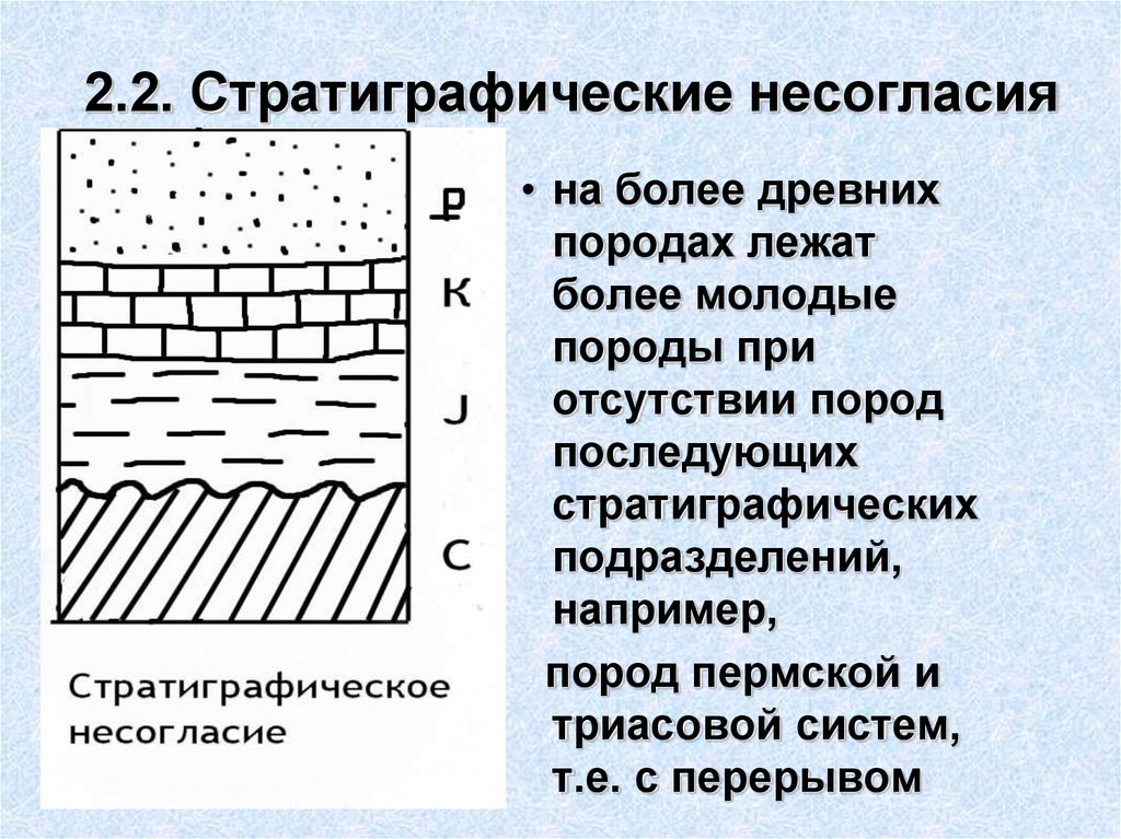 Возраст горных. Возраст горных пород. Стратиграфическое несогласие. Стратиграфический метод определения возраста горных пород. Несогласия в геологии.