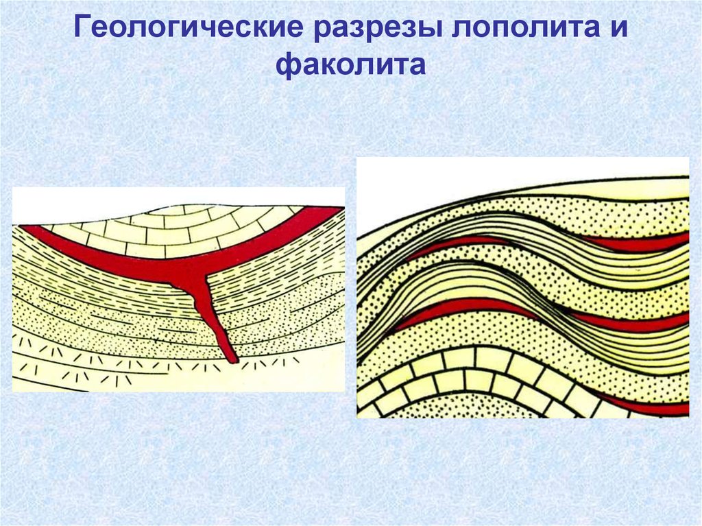 Как рисовать разрезы в геологии