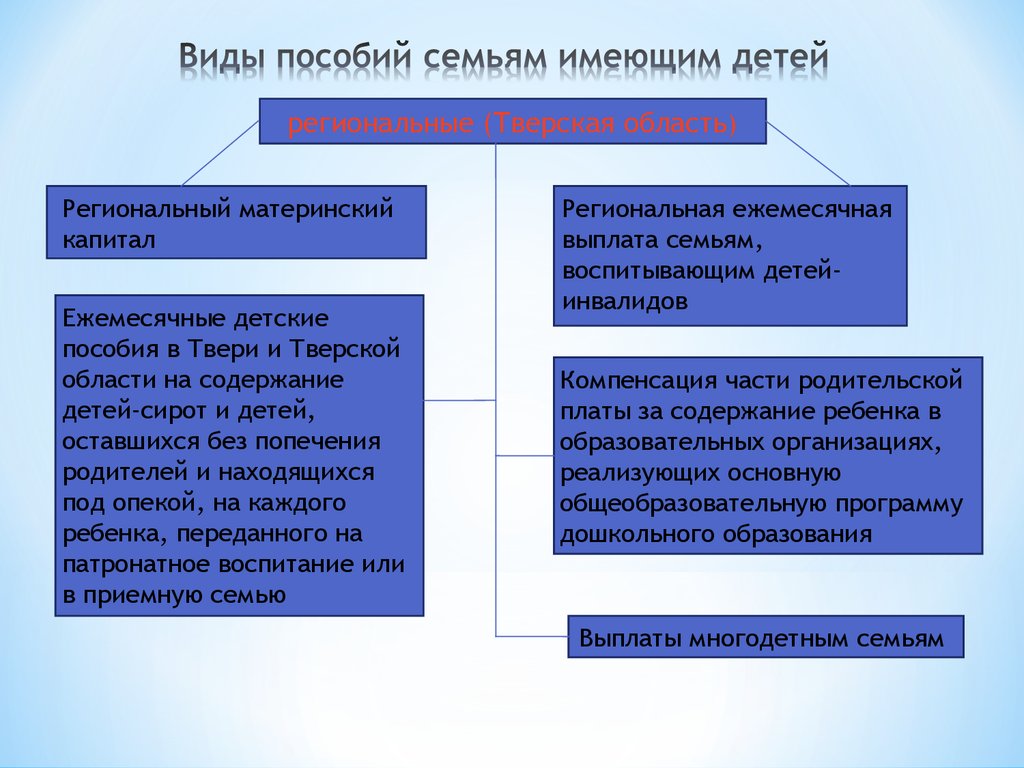 Государственные компенсации гражданам