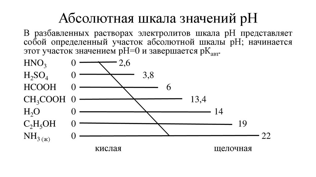 Что означает шкала