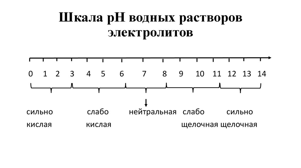 Что такое шкала в мелодическом рисунке синтагмы - 95 фото