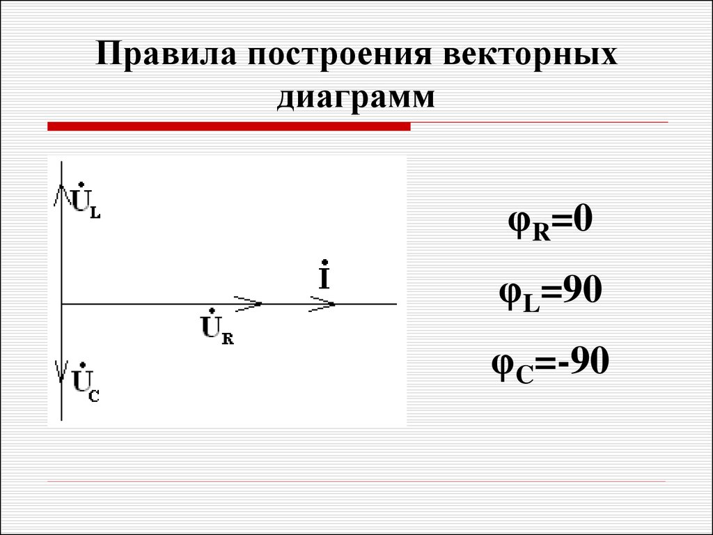 Правила построения векторных диаграмм