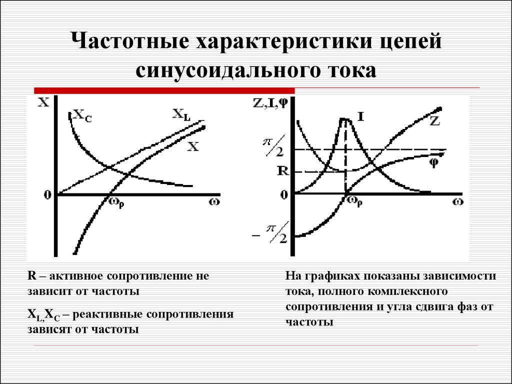 График зависимости от частоты. Частотные характеристики в цепи синусоидального тока. Частотные свойства цепей синусоидального тока. Частотные характеристики цепей переменного тока. График зависимости активного сопротивления от частоты.